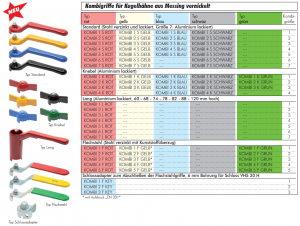 Kombigriffe für Kugelhähne aus Messing vernickelt, Ersatzgriffe, Griffe, Griff, Hahn, Kugelhahngriff, Hebel